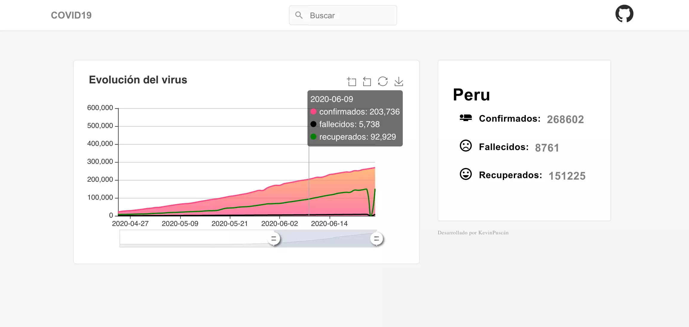 Project of Single Page Application with ReactJs, getting data of covid19 from API